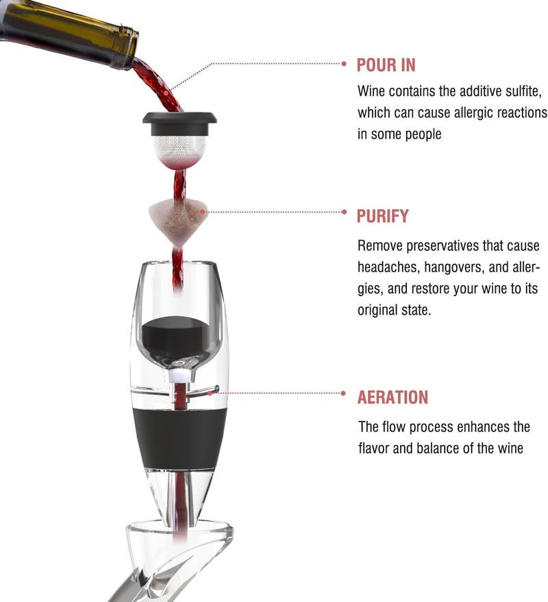 Winkpup Wine Purifier with 5 Selective Sulfite Filters: Remove Sulfites and Histamines, Restore Taste, Aerate purified wine - Home gatherings business dinners holiday celebrations Exquisite Gifts - Image 1